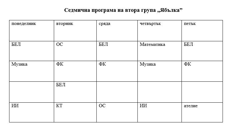sed progr 2025